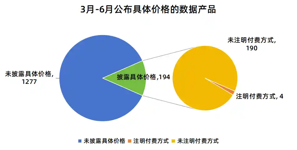价格迷雾下，市场行情谁主沉浮？