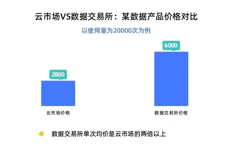 价格迷雾下，市场行情谁主沉浮？
