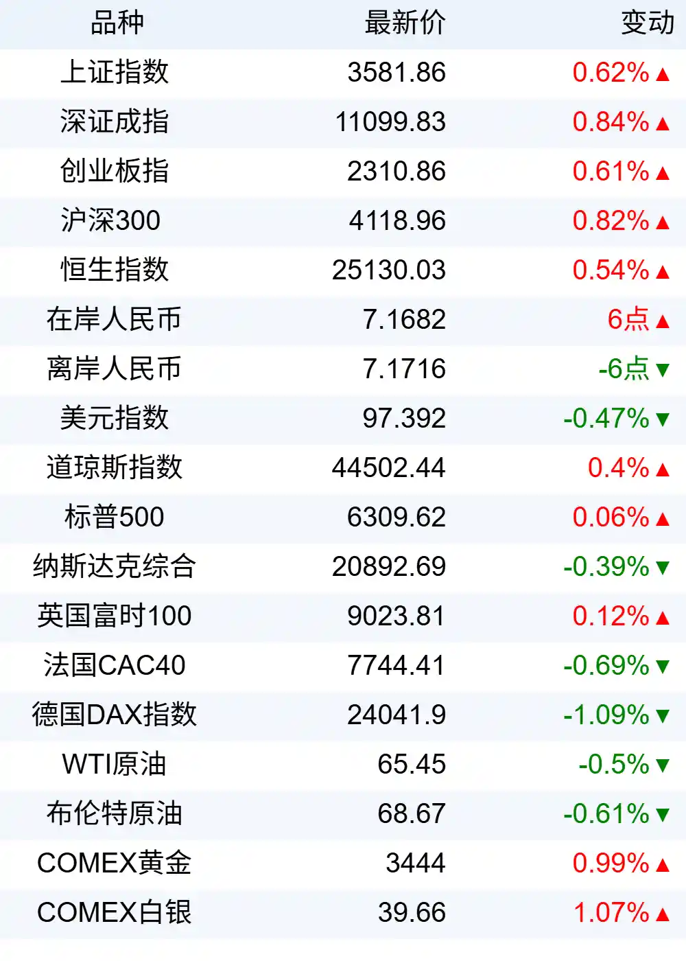 财经早报：7月23日热点全知道