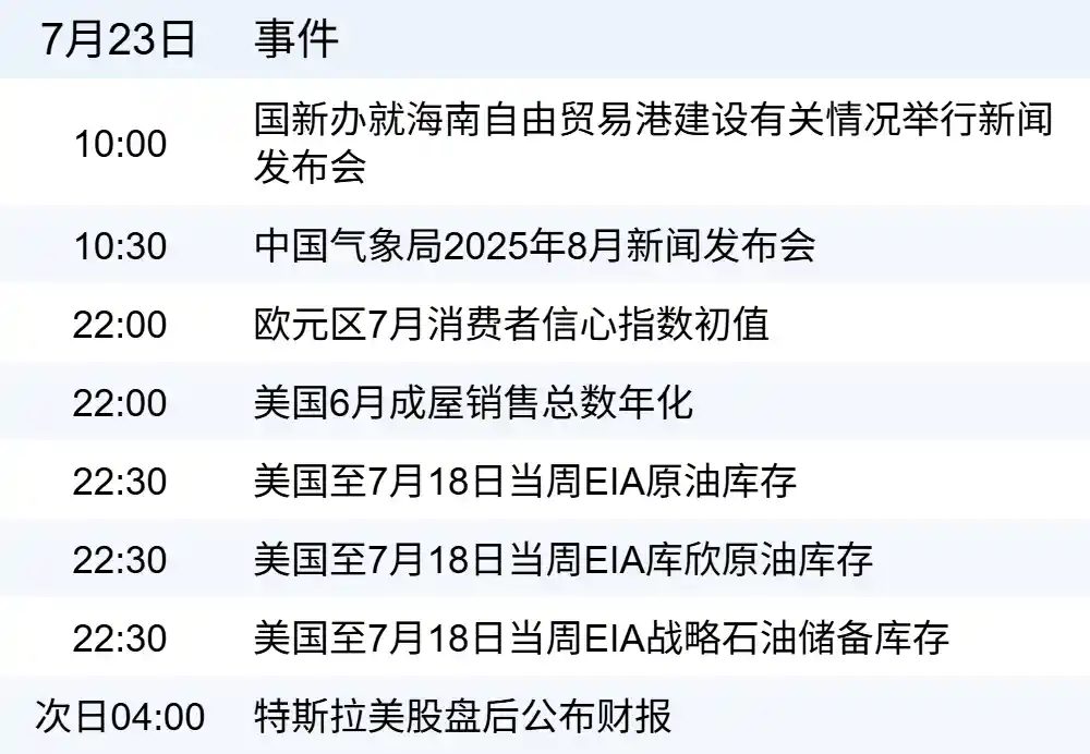 财经早报：7月23日热点全知道