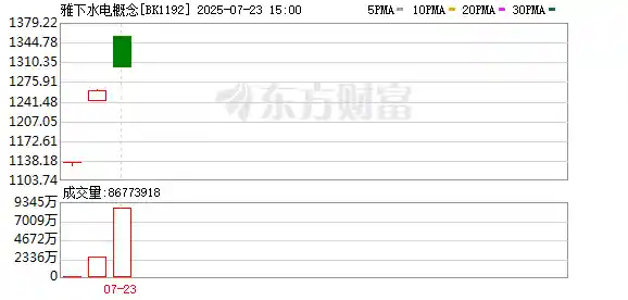 雅下水电热浪袭来，多家公司紧急辟谣：暂无关联