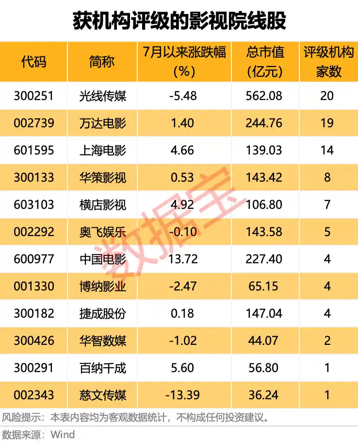 300280暴跌超63倍！虚增25亿营收引退市风暴