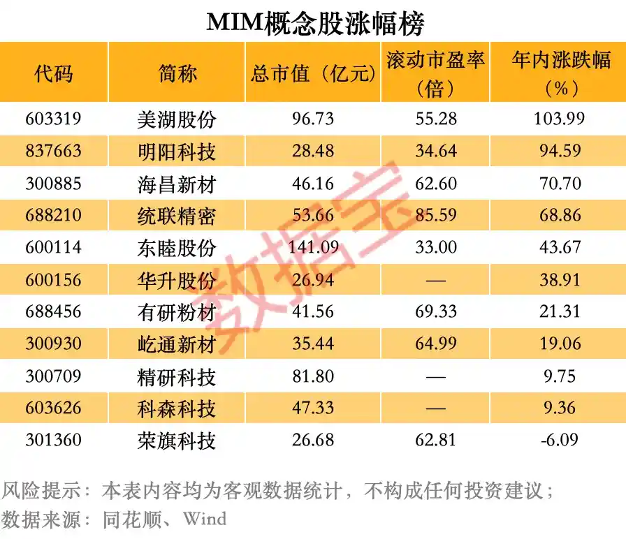 人形机器人爆发！龙头股狂飙创纪录，这一稀缺细分赛道彻底火了（名单）