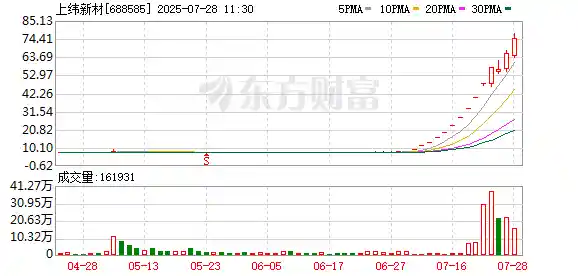 2025首只10倍牛股横空出世！跨界逆袭，一鸣惊人，谁在改写A股传奇？