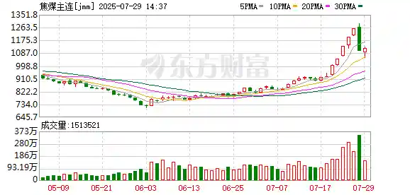 期货市场遇冷资金持续撤离，背后暗藏哪些信号？