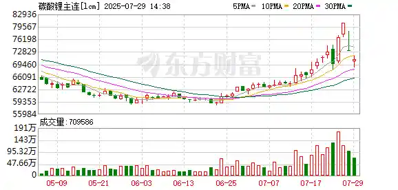 期货市场遇冷资金持续撤离，背后暗藏哪些信号？