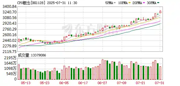 算力狂潮引爆产业链！新易盛、中际旭创、天孚通信、胜宏科技、工业富联齐创历史巅峰