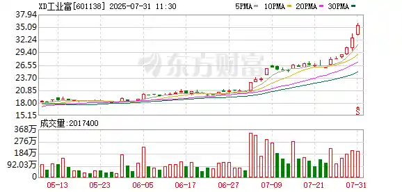 算力狂潮引爆产业链！新易盛、中际旭创、天孚通信、胜宏科技、工业富联齐创历史巅峰