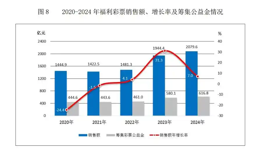 2025年婚恋新趋势：25-29岁成结婚主力军