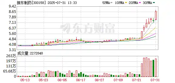 振东制药回应基孔肯雅热：暂无相关治疗药物