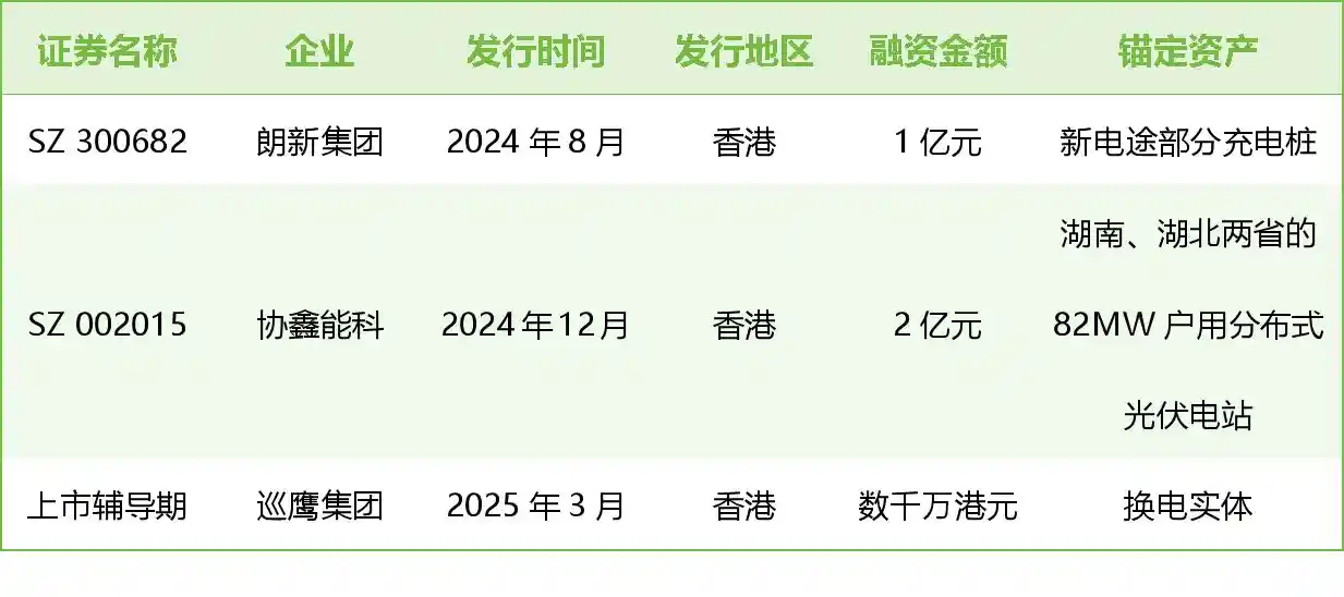 三大新能源RWA项目透视：真实资产与精准数据成核心竞争力