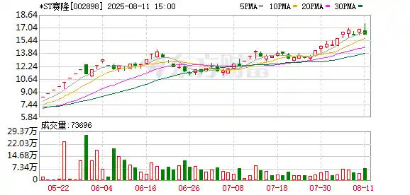 【重磅换帅】*ST赛隆董事会焕新登场，控股股东联手布局AI制药新赛道