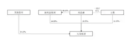 *ST天茂拟退市：11万投资者的财富迷途如何破局？