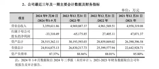 *ST天茂拟退市：11万投资者的财富迷途如何破局？