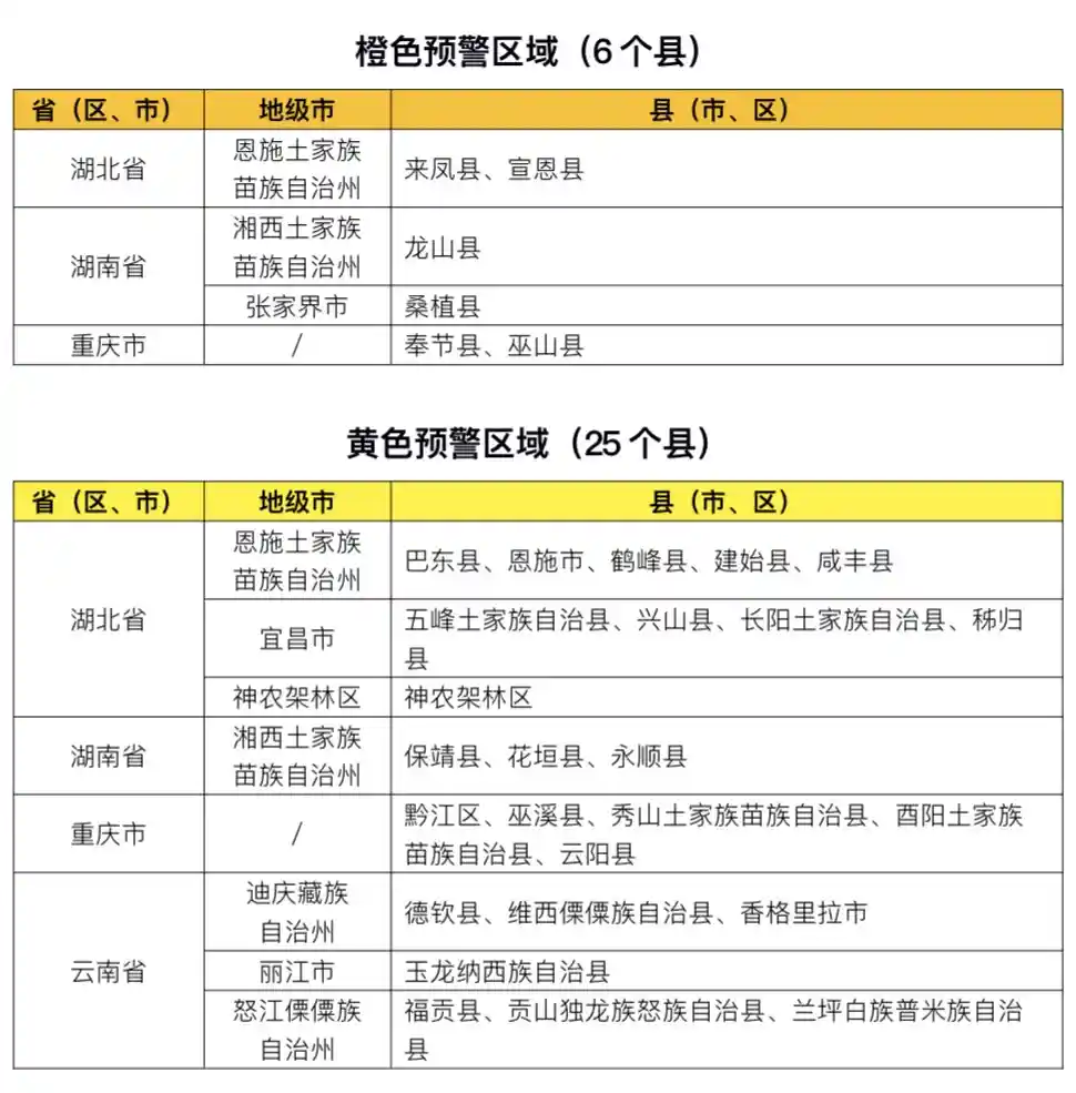 水利部气象局发布橙色山洪预警，严防灾害来袭