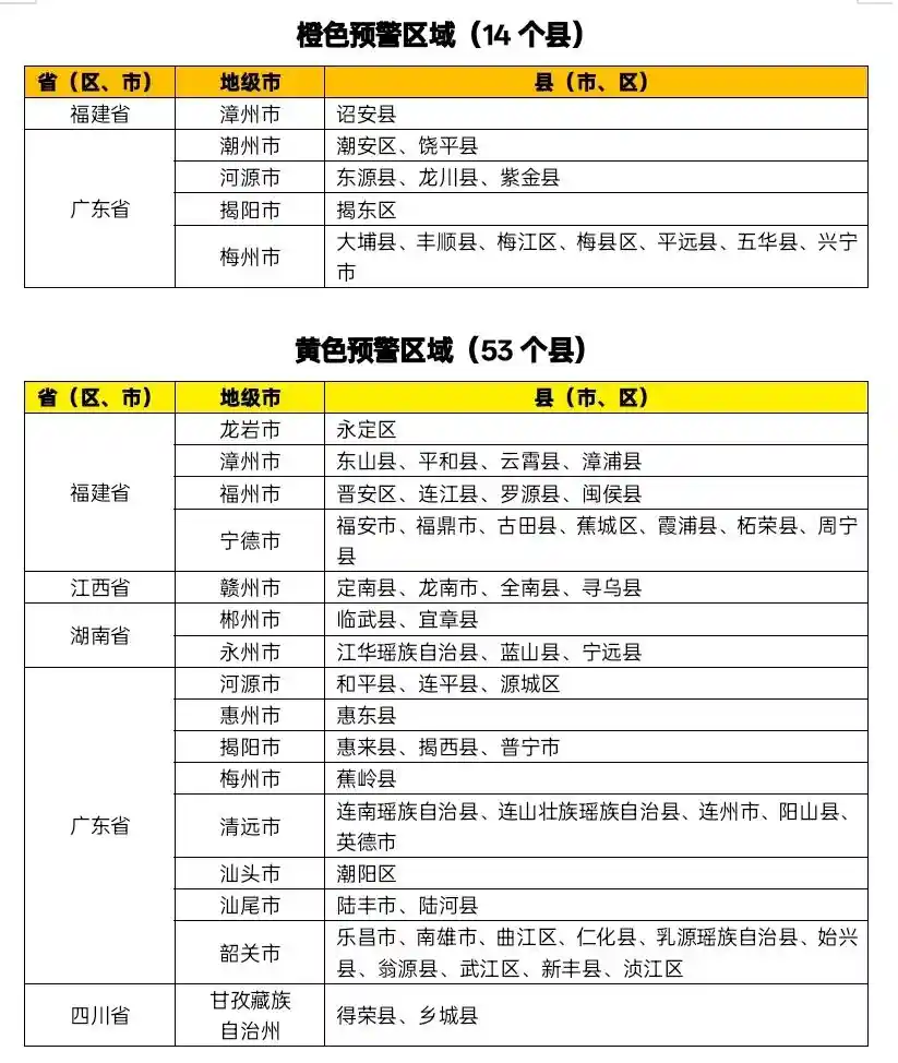 水利部气象联动发布橙色预警：山洪来袭，警钟敲响