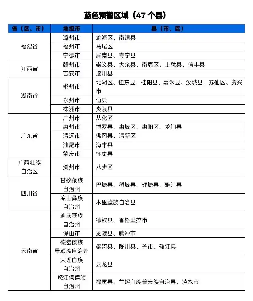 水利部气象联动发布橙色预警：山洪来袭，警钟敲响