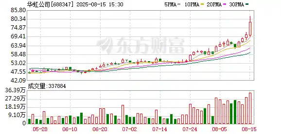 华虹控股拟收购华力微控股权，A股并购潮再起