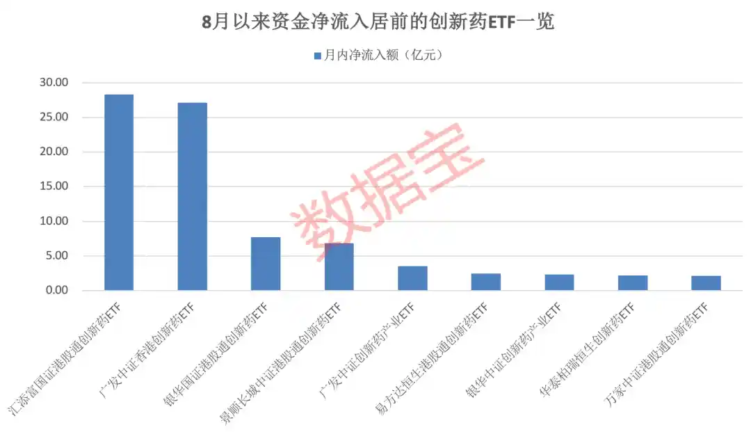 创新药ETF热度攀升，多只龙头股遭机构密集调研