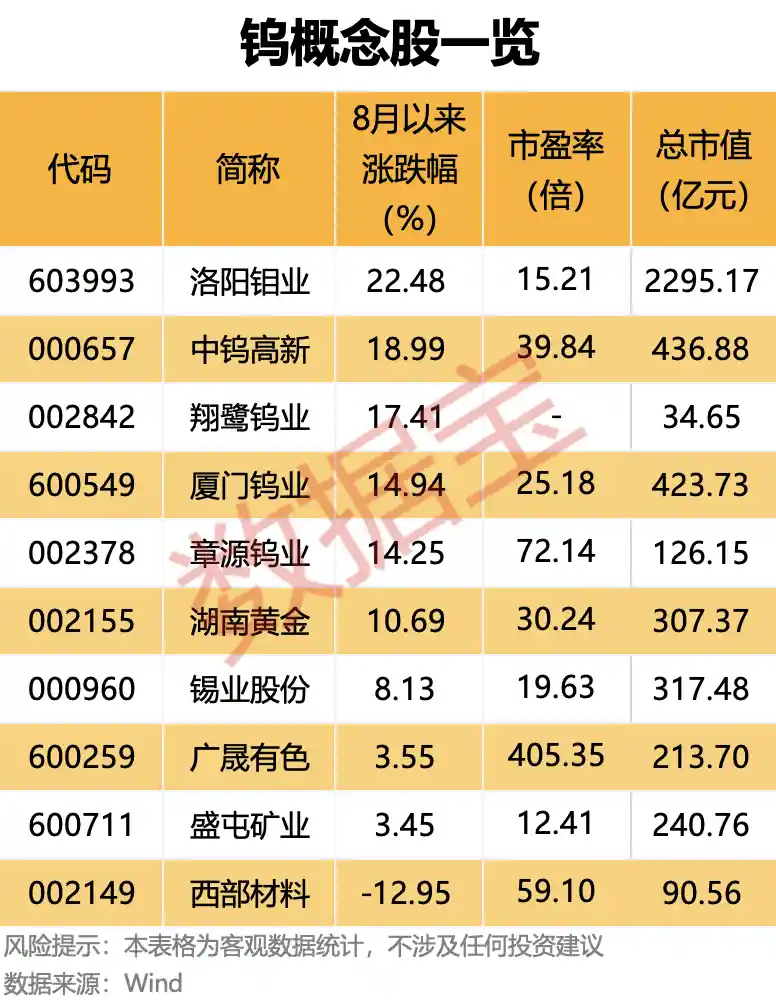 钨价狂飙产业链迎新机遇 这些企业或成最大赢家