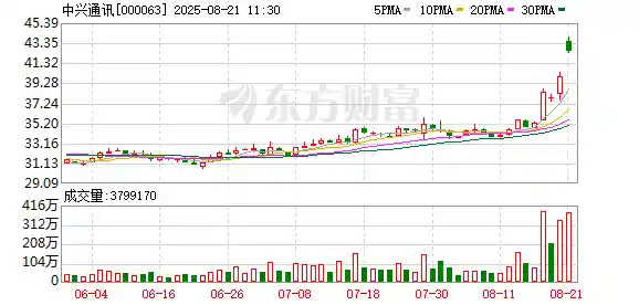 中兴通讯突然爆发，背后真相令人震惊！