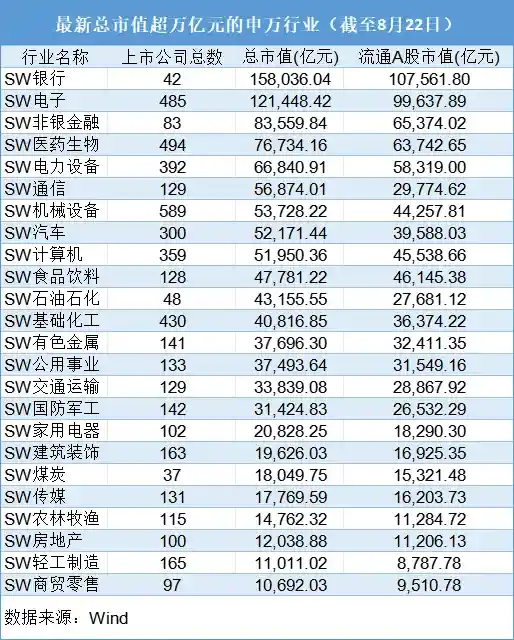 A股市值格局巨变：三大国有行强势登顶，13只万亿巨头闪耀登场