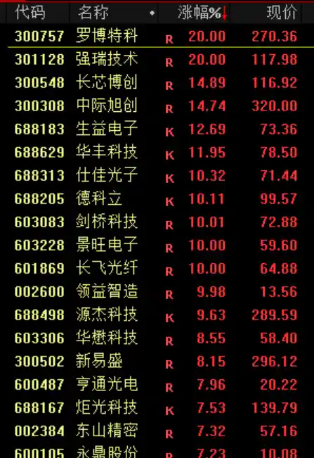 160个基点！人民币突现强势飙升，市场惊呼！