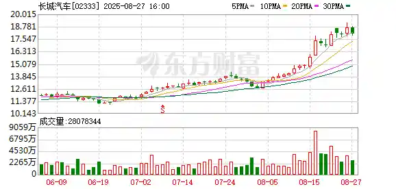 长城Hi4：汽车界的都江堰新纪元