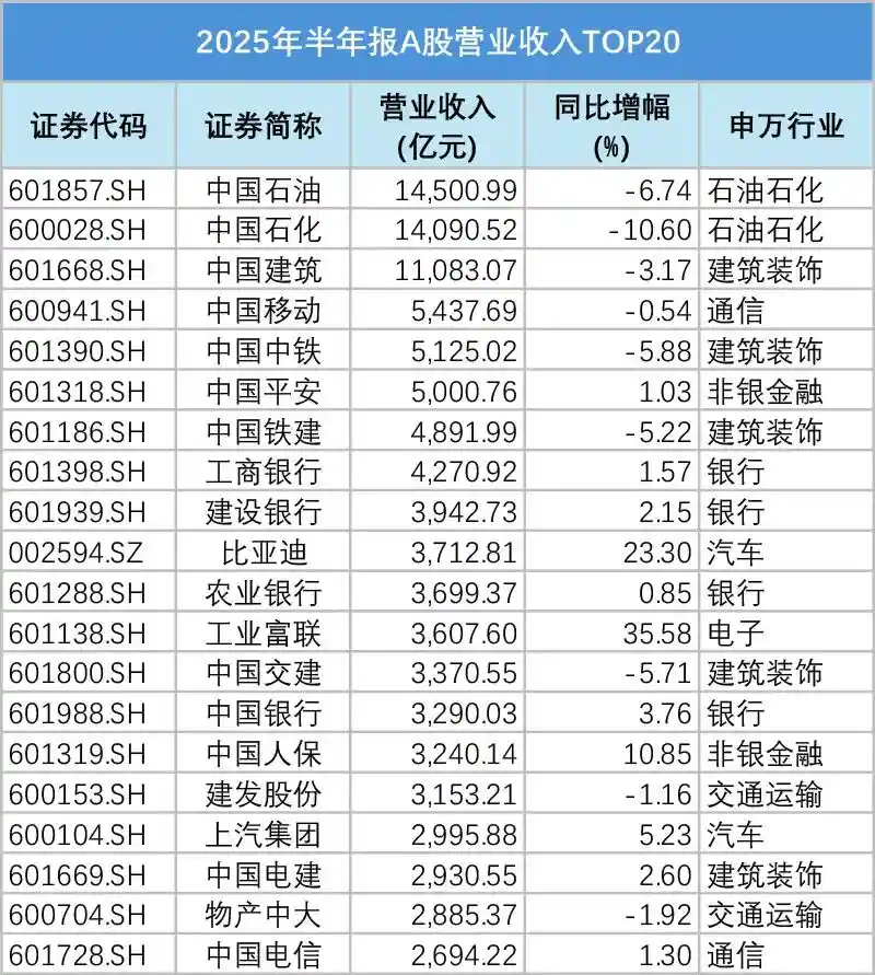 重磅出炉！A股半年报成绩单曝光，这些亮点不容错过
