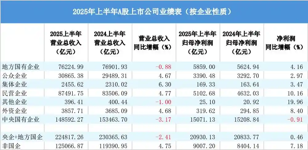 重磅出炉！A股半年报成绩单曝光，这些亮点不容错过
