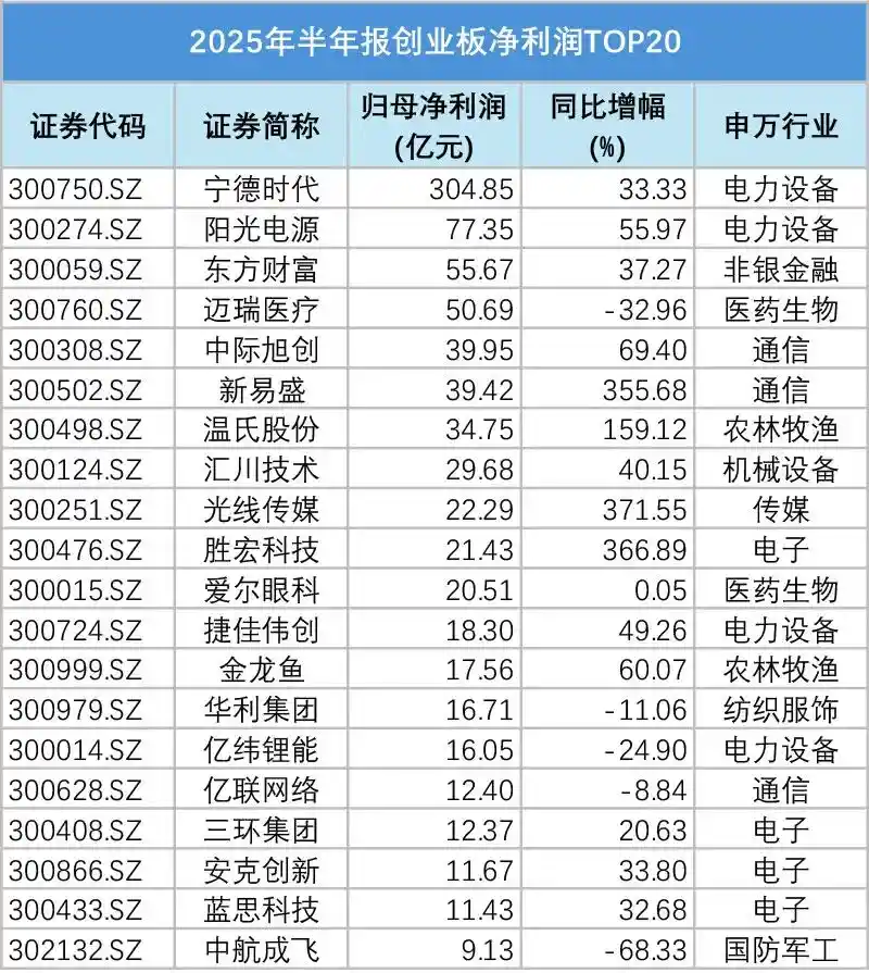 重磅出炉！A股半年报成绩单曝光，这些亮点不容错过