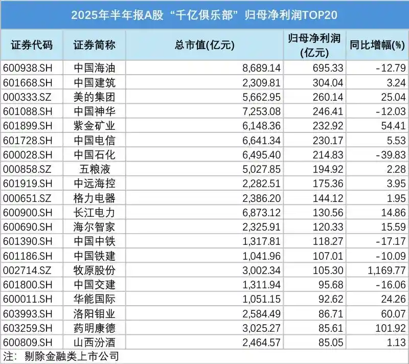 重磅出炉！A股半年报成绩单曝光，这些亮点不容错过