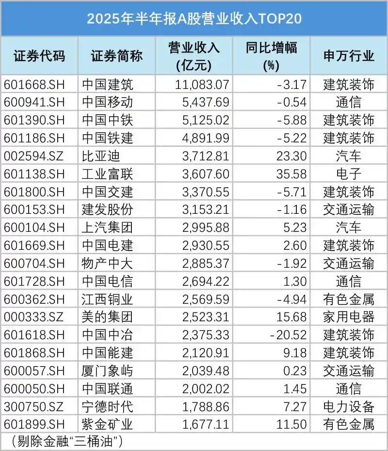 重磅出炉！A股半年报成绩单曝光，这些亮点不容错过