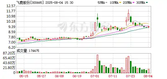 紧急预警：最后24小时！错过今日操作，恐将血亏36%以上