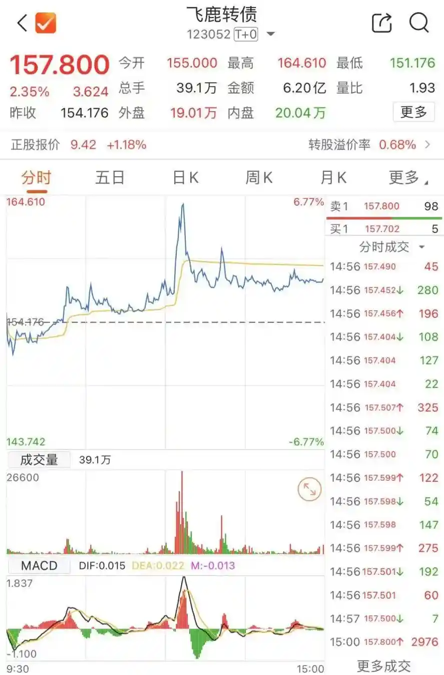 紧急预警：最后24小时！错过今日操作，恐将血亏36%以上