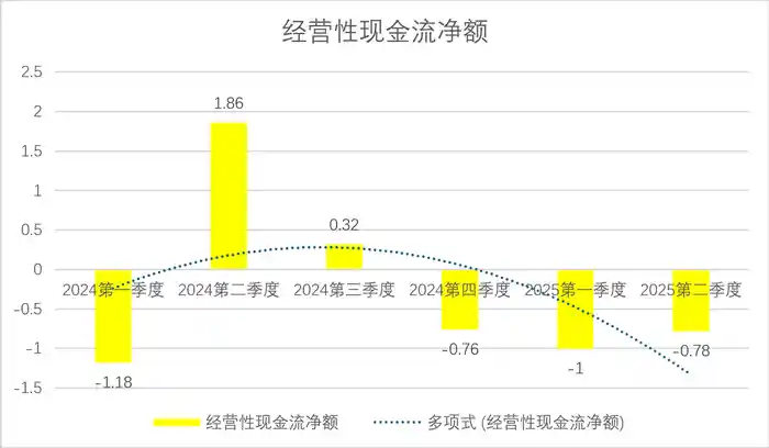 首亏预警、实控人撤退，翔丰华陷发展困局