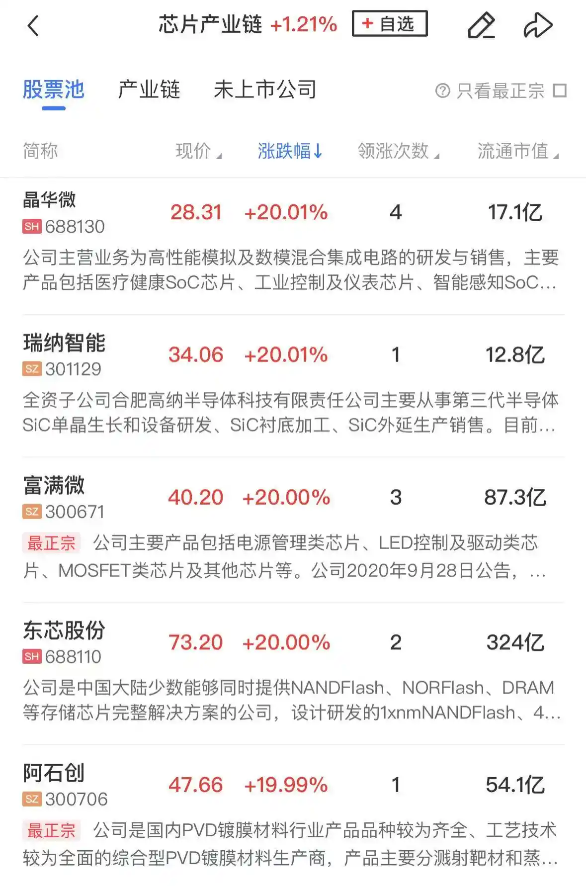 半导体芯片逆势崛起，三大指数震荡蓄势待发
