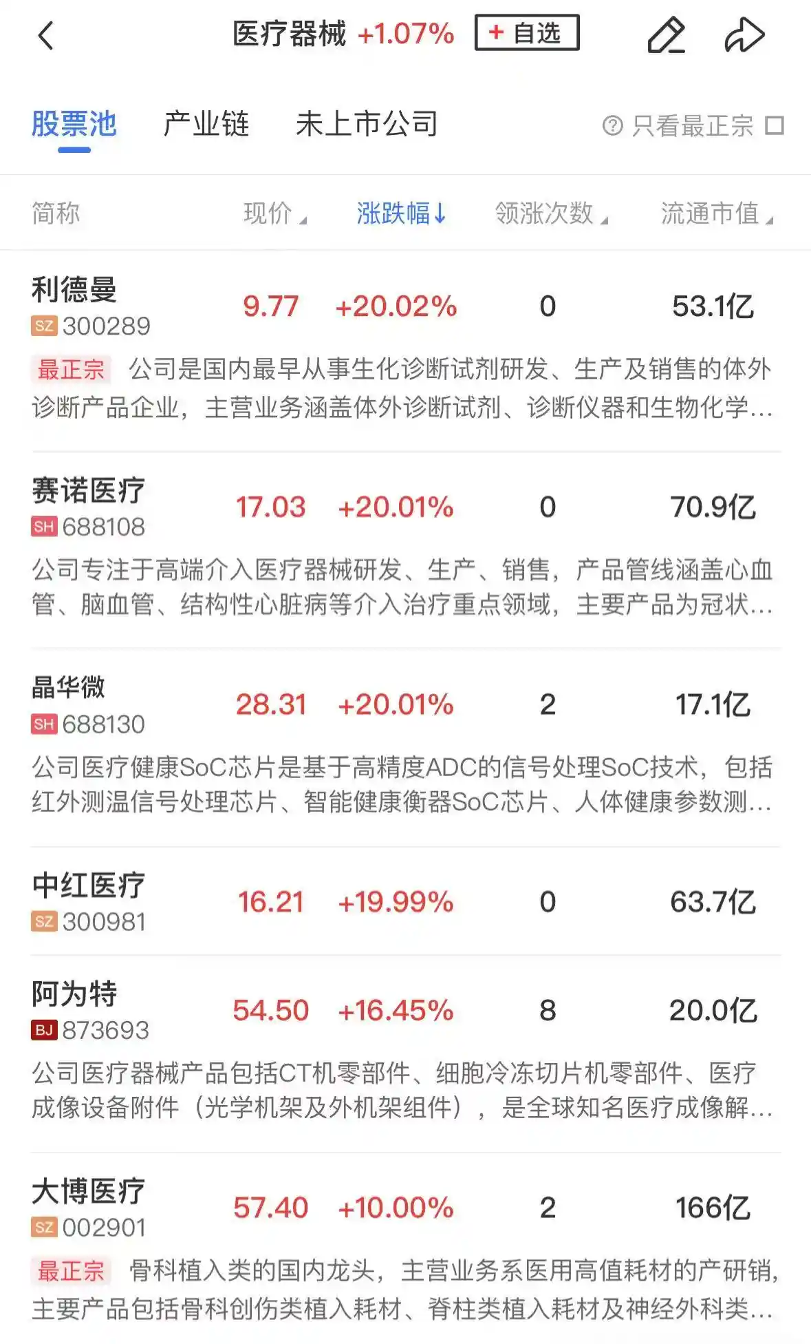 半导体芯片逆势崛起，三大指数震荡蓄势待发