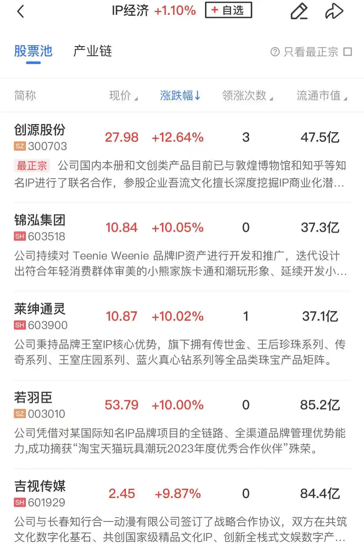 半导体芯片逆势崛起，三大指数震荡蓄势待发