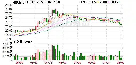 通化金马新药冲刺审批关卡，创新突破引关注