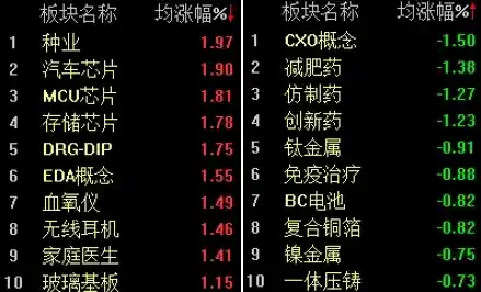 A股惊现过山车行情，沪指半日微涨0.12%引关注