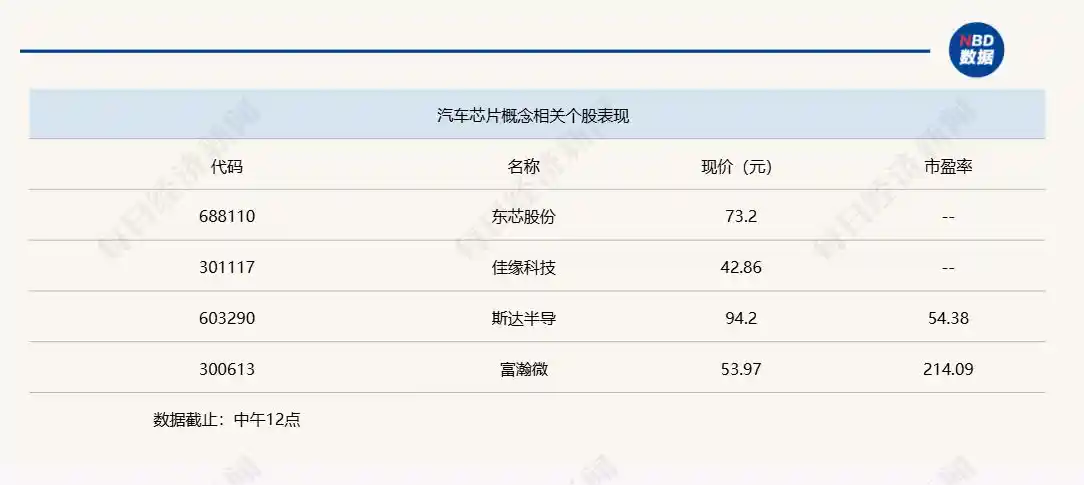 A股惊现过山车行情，沪指半日微涨0.12%引关注