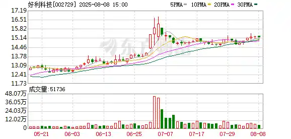 好利科技实控人谜团现端倪，信披违规遭证监会重罚