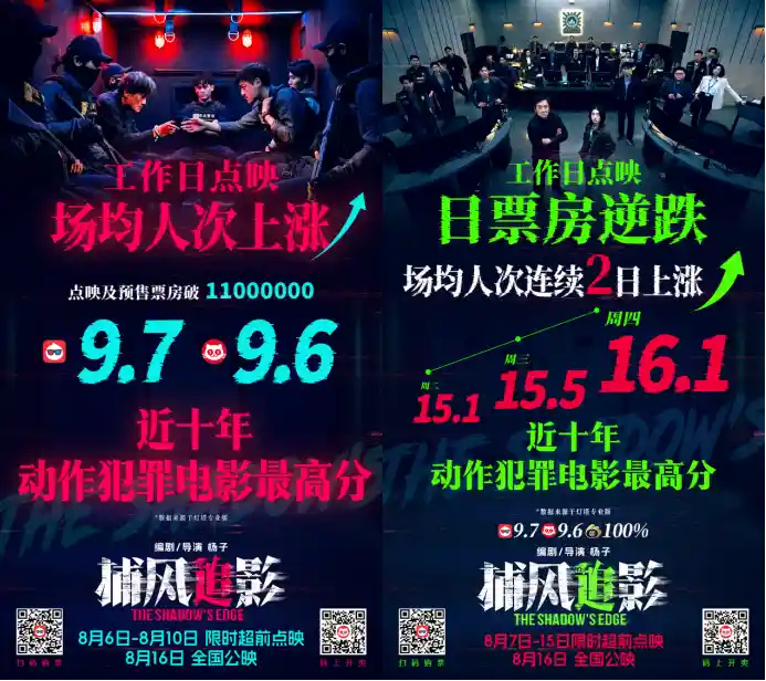 《捕风追影》全国点映启动，爱奇艺打造新锐悬疑力作