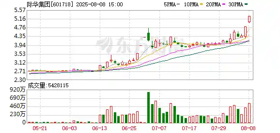证监会立案风波下，际华集团再掀涨停潮？2300亿解禁洪流来袭！