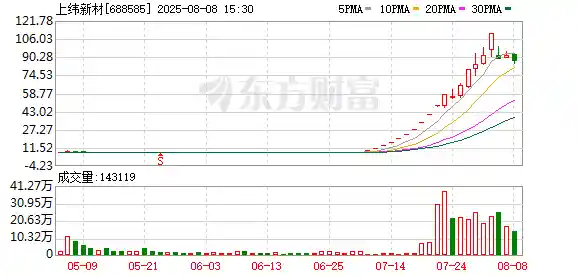 警示背后暗藏玄机：上纬新材风波引发行业深思