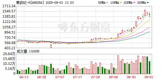 阿里云否认采购15万片寒武纪GPU，真相究竟如何？