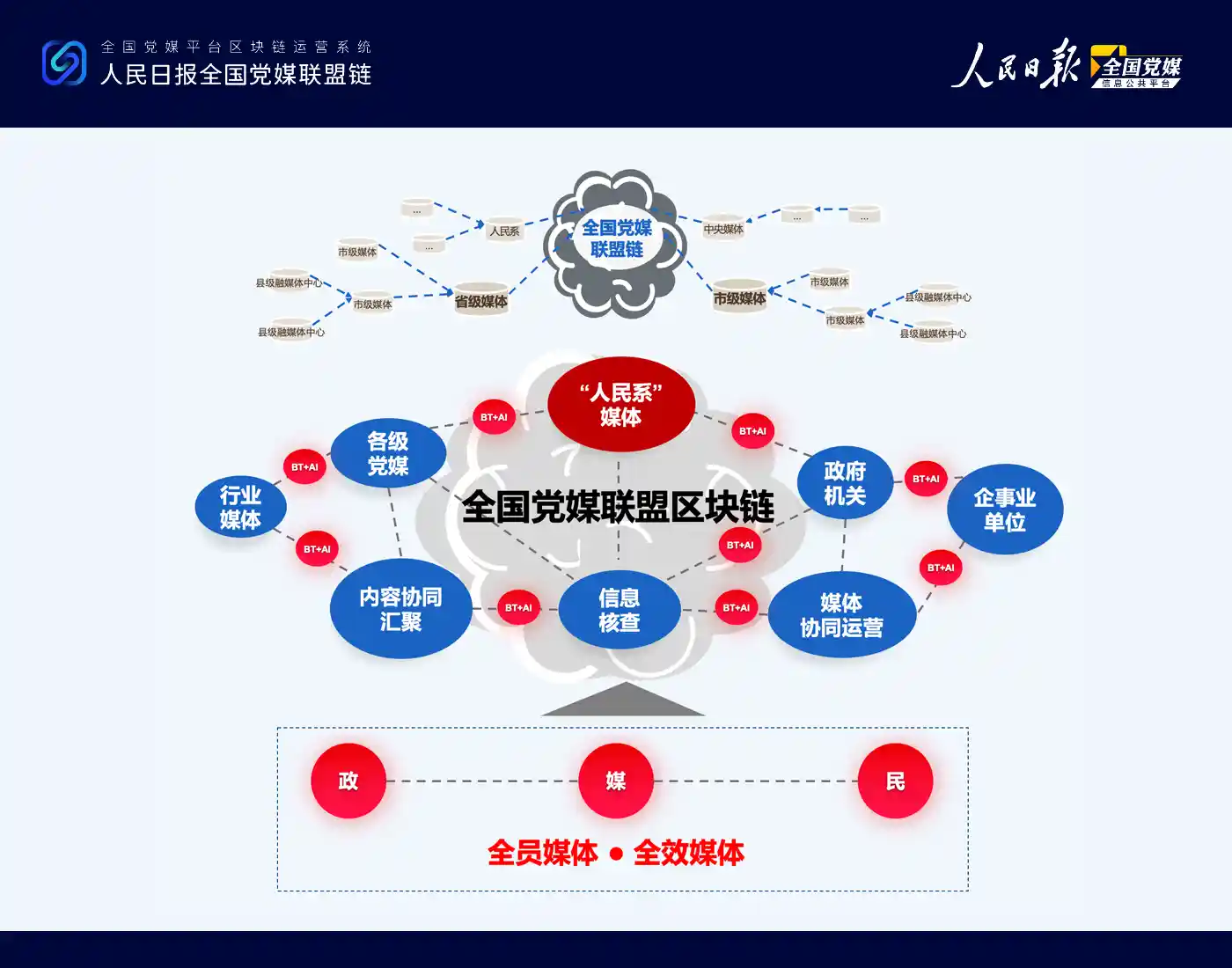人民日报区块链系统入选国家数据基础设施标杆案例，引领数字未来新趋势