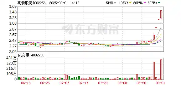 兆新股份落子青海，打造新材料科技新引擎