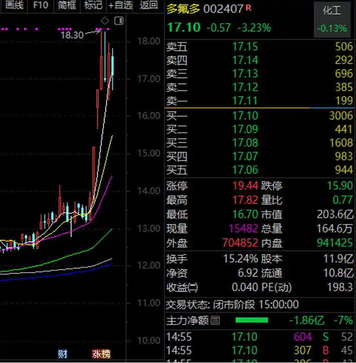 人形机器人龙头股688028突发异动，引爆科技新风口！